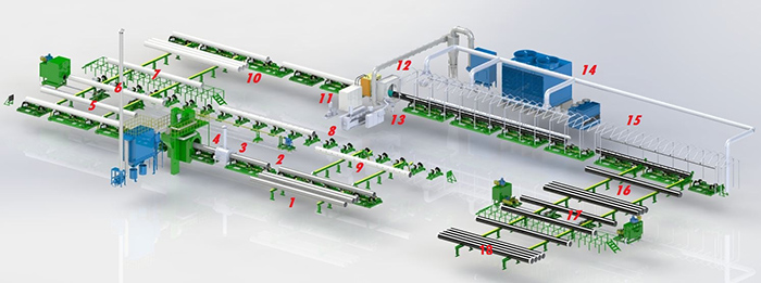 Pipeline 3PE external anti-corrosion production line